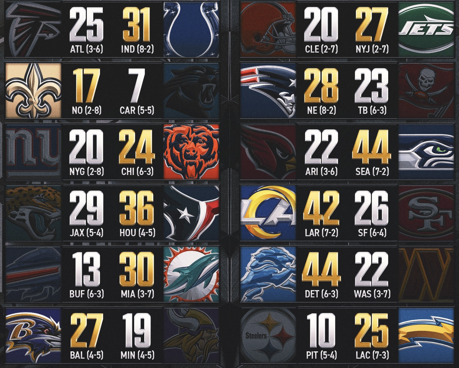 NFL Week 10 – przegląd tygodnia